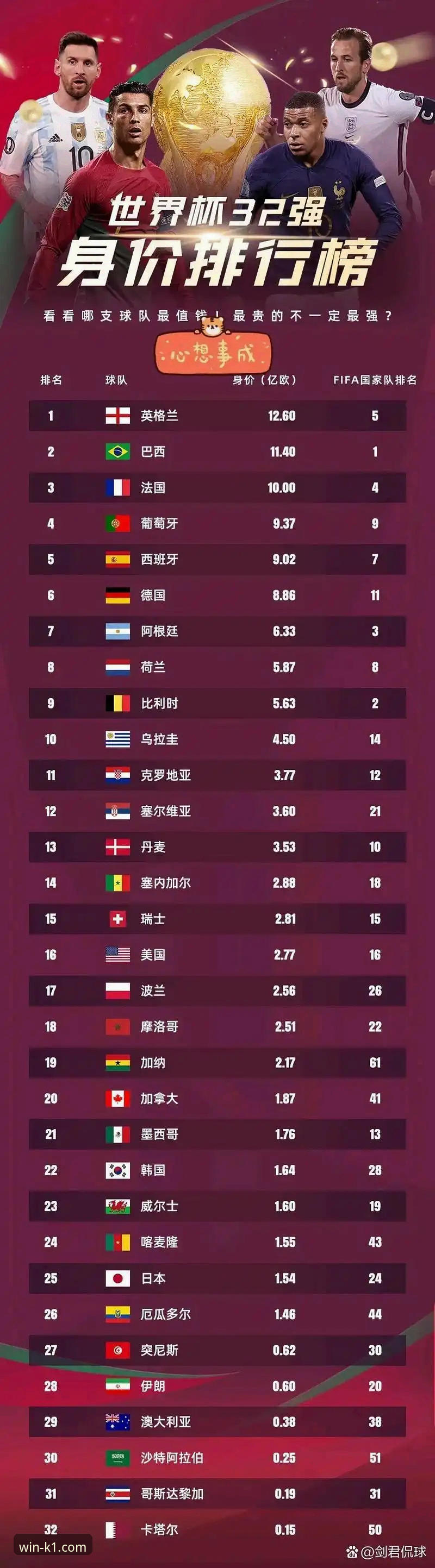 2026K1体育注册教程 2026世界杯10大球星观战指南:从K1体育平台看懂巨星们的最后舞台